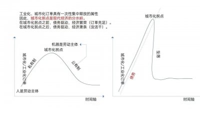 ​教科书中没有全新视角和规律