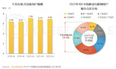 ​万店优品｜莱丰网：5线城市21家店卖1.5亿，他把县域经济盘活了