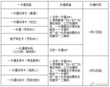 北京一卡通月底实现健康码同步校验!刷卡或扫码乘车,自动获取健康码信息