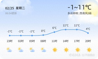 ​泰安今日多云转晴适宜出行，未来三天气温逐步回升