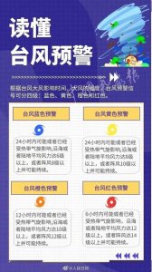 ​台风预警几个等级划分（台风预警等级的划分）
