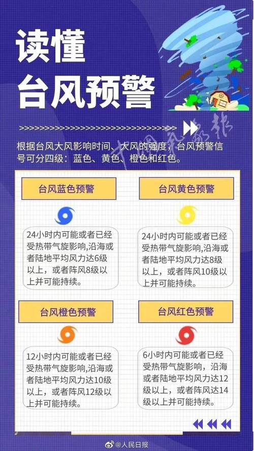 台风预警几个等级划分（台风预警等级的划分）