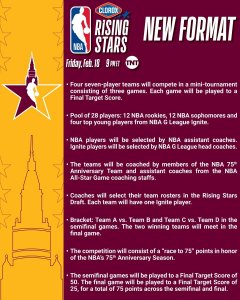 ​NBA公布全明星新秀赛全新赛制