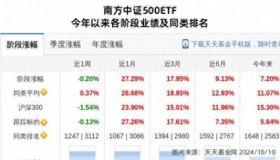 ​日月股份股价跌停，南方基金旗下1只基金位列前十大股东