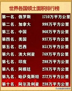 ​世界各国领土面积排行榜，中国960万平方公里，排第三，涨知识了