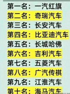 ​盘点国产汽车质量前十品牌，红旗登顶，吉利未进前五！