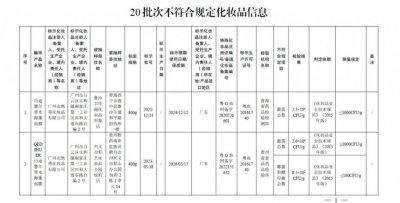 ​避坑！这 20 批次化妆品，不符合规定！速自查→