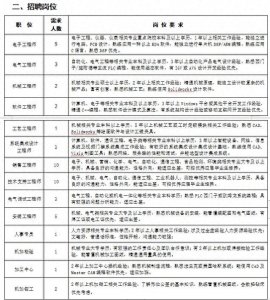 ​第1招考|长沙开元仪器有限公司招聘简章