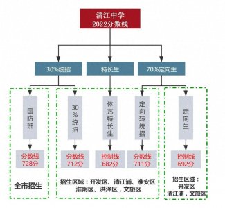 ​清江中学深度介绍，两个校区招生情况，高考成绩
