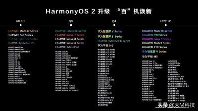 ​打破安卓IOS限制，鸿蒙系统（HarmonyOS）完整的支持机型名单来啦