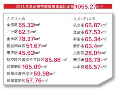 ​郑州的市区面积有多大（郑州建成区面积:1055km²）