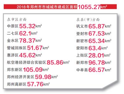 郑州的市区面积有多大（郑州建成区面积:1055km²）(1)