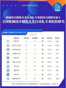 ​机械及自动化专业全国大学排名（高考热门专业机械与自动化）