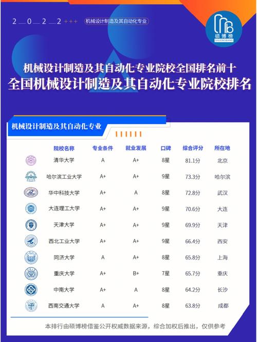 机械及自动化专业全国大学排名（高考热门专业机械与自动化）