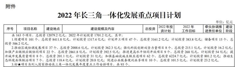 重磅S1S4号线放在徐州新一轮轨道交通规划中