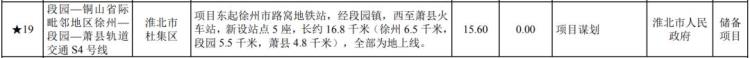 重磅S1S4号线放在徐州新一轮轨道交通规划中