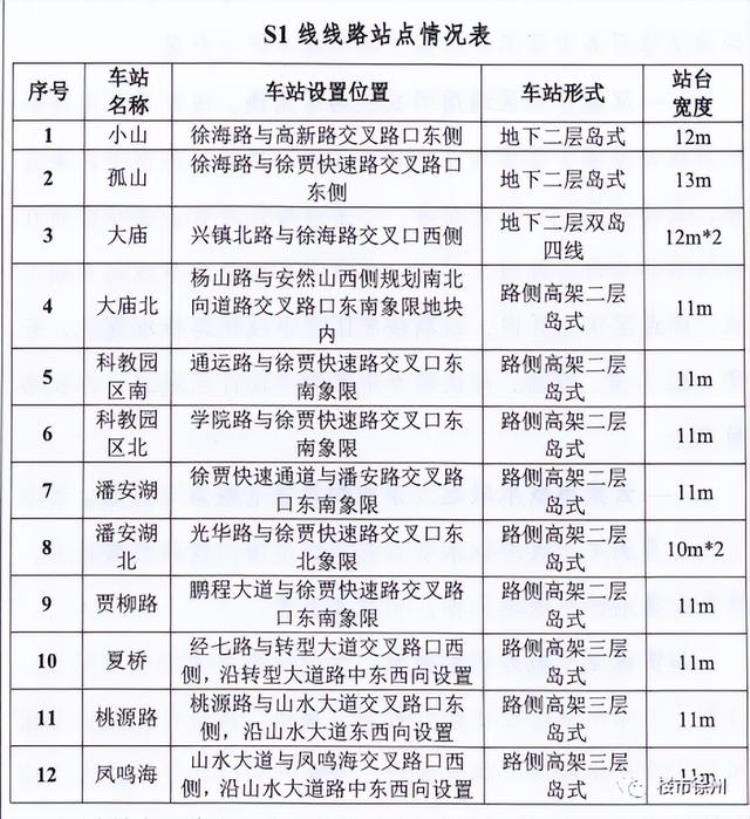 重磅S1S4号线放在徐州新一轮轨道交通规划中