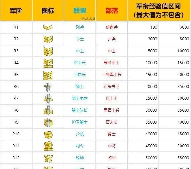 军衔级别，古代大将军衔是什么级别？图3