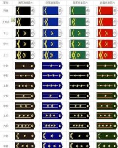 ​军衔级别，古代大将军衔是什么级别？