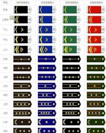 古代大将军衔是什么级别