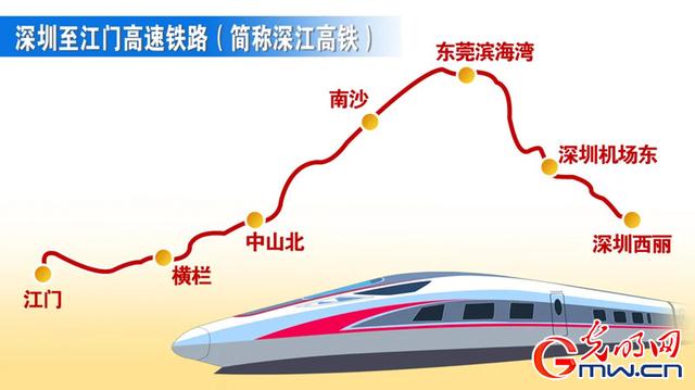 广东省最新的高速铁路网规划图（助力粤港澳大湾区建设）(1)