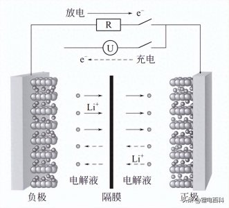 ​锂离子电池电化学原理