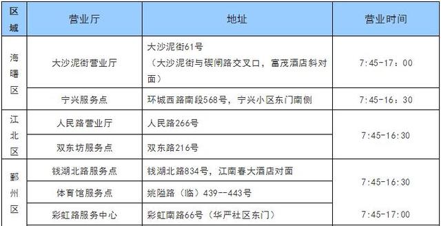 宁波市什么年纪可以领免费公交卡(宁波这几张免费公交卡开始年审)(8)