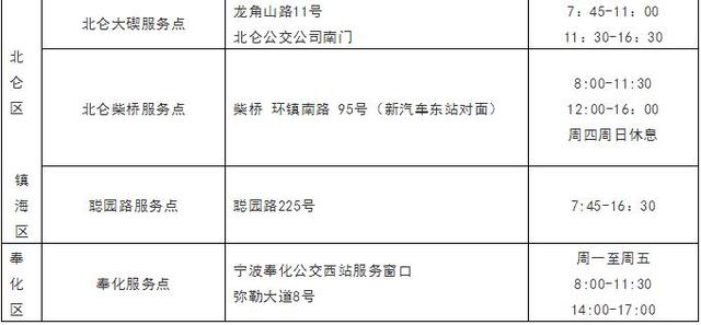 宁波市什么年纪可以领免费公交卡(宁波这几张免费公交卡开始年审)(9)