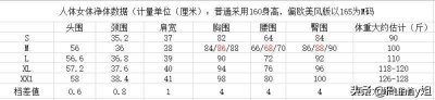 ​怎么选衣服尺码(网购衣服尺码怎么选)
