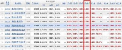 ​货币基金的年化收益率一般是多少