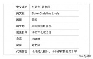 好莱坞四小花旦分别指的是谁（好莱坞新四小花旦介绍）-