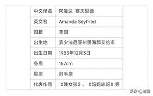 好莱坞四小花旦分别指的是谁（好莱坞新四小花旦介绍）-