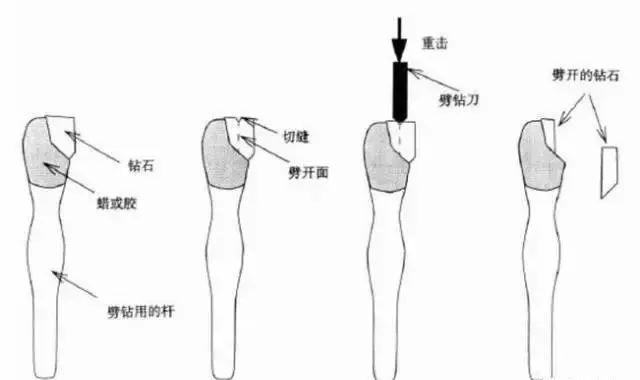 为什么很小的钻石那么贵（1颗钻石200万人的心血）(9)