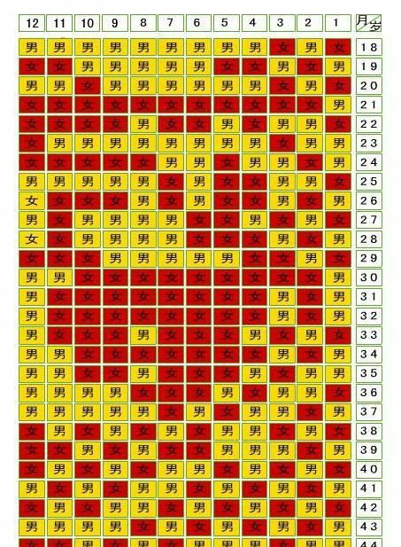 2025年12月每日生肖排序