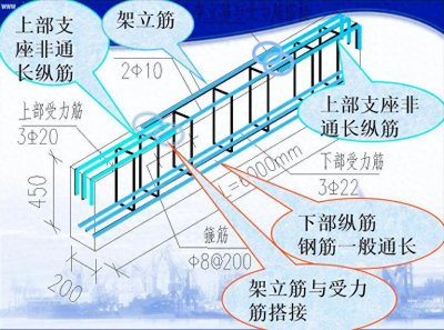 ​钢筋图纸都看不懂，还怎么混工地？国企488页钢筋结构识图赶紧学