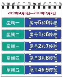 ​2019年4月8日（周一）京津冀地区限行提示！