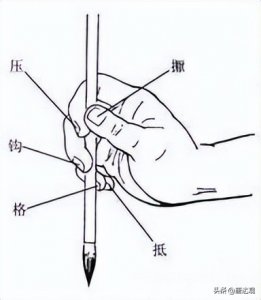 ​网上可讨论借鉴的毛笔握笔姿势