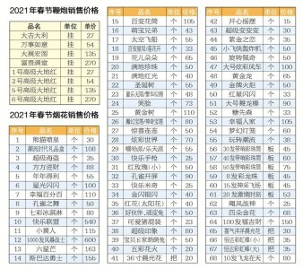 ​2021春节 乌鲁木齐烟花爆竹销售价格正式公布