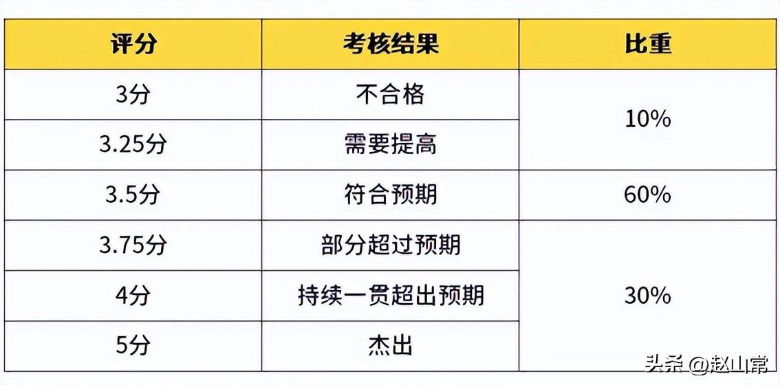 阿里p9是什么级别(阿里p9有多少人)