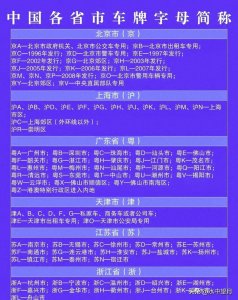 ​看看中国各省市车牌字母简称，你所在地城市是什么？