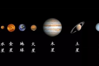 ​八大行星排列顺序：太阳系八大行星最全详细资料