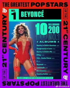 ​碧昂斯第一，泰勒·斯威夫特第二！“21世纪最伟大流行歌星”榜单发布