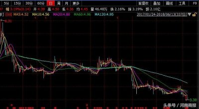 ​雏鹰农牧陷诸多风波，股价创3年多新低，紧急停牌