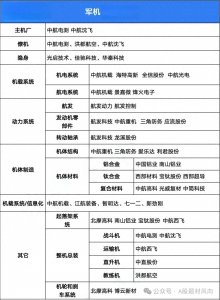 ​最正宗军工概念股及龙头股梳理，一文通晓军工行业核心上市公司