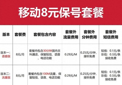 ​移动8元保号套餐办理，手把手详细教程❗❗