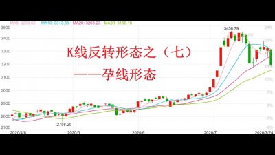 ​股票K线反转形态（七）——“孕线”形态