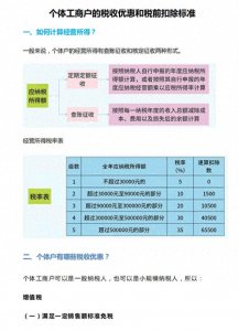 ​一文带你了解，个体工商户的税收优惠和税前扣除标准，附税收政策