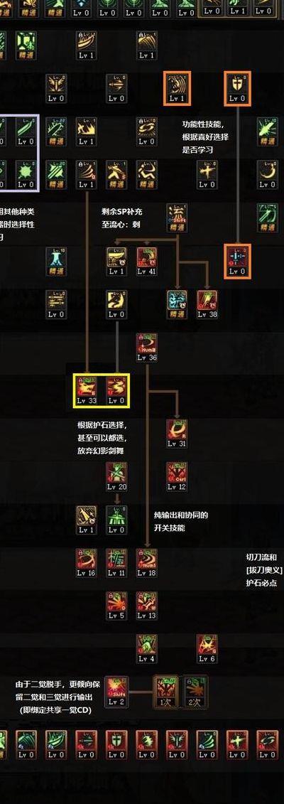 dnf剑士刷图加点(剑士给什么装备)