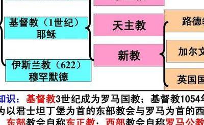 教皇选举(教皇选举制度的弊端)