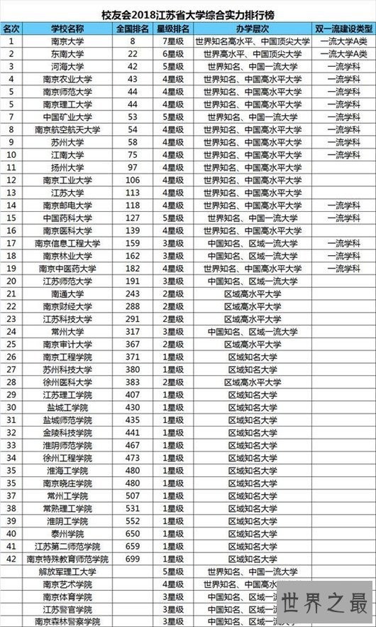 江苏有哪些大学,江苏的好大学都出自于南京